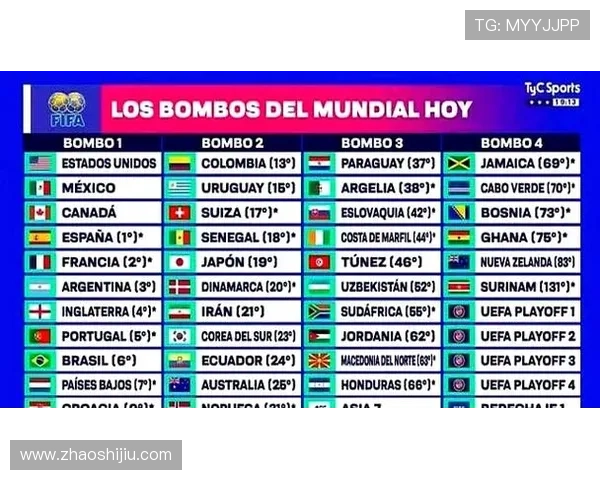 2026世界杯分组抽签揭晓全球32强对阵格局赛程一览 2026世界杯分组抽签揭晓全球32强对阵格局赛程一览