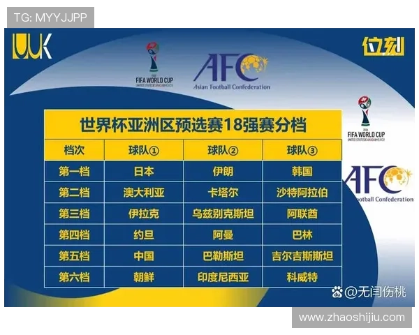 2026年美加墨世界杯具体赛程安排及各阶段时间表完整版 2026年美加墨世界杯具体赛程安排及各阶段时间表完整版