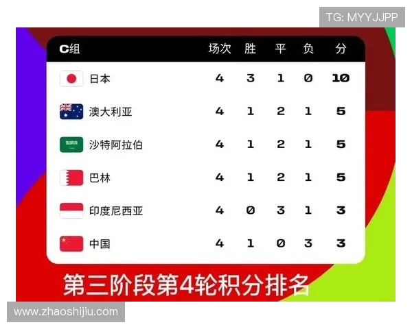 2026年世界杯预选赛欧洲区完整赛程及各组对阵分析 2026年世界杯预选赛欧洲区完整赛程及各组对阵分析