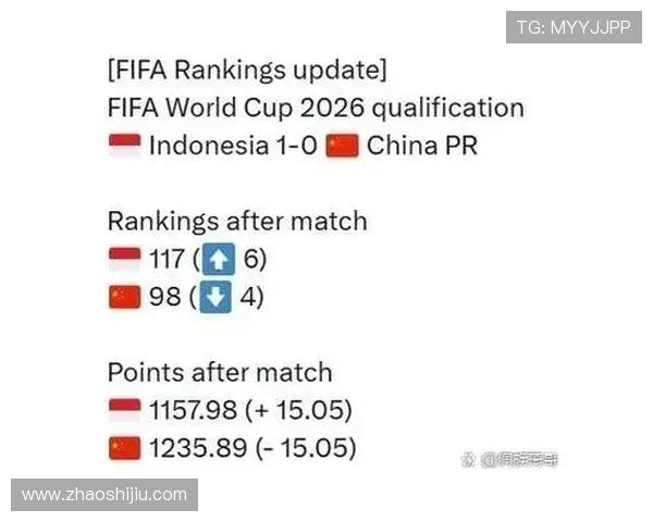 中国队征战世界杯预选赛球票热销 市场需求火爆引发关注 中国队征战世界杯预选赛球票热销 市场需求火爆引发关注