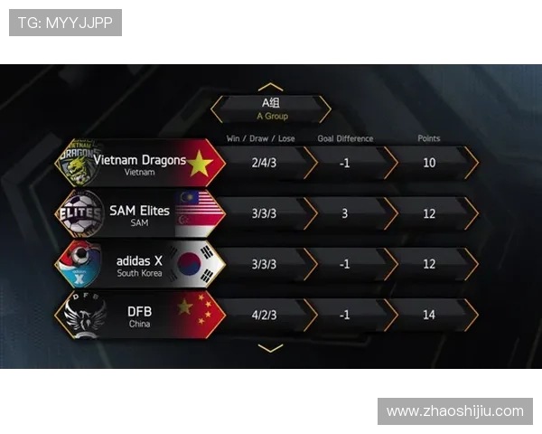 全球总决赛爆冷热门战队出局新生黑马强势晋级引发电竞圈热议