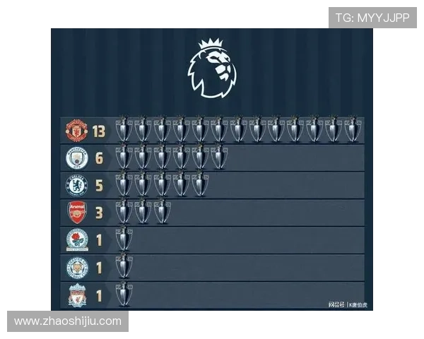 意甲历届冠军排行榜及球队夺冠次数统计