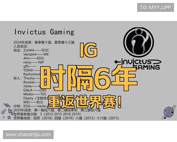 《全球电竞赛事激烈角逐 2025年战队排名变动引发行业关注》