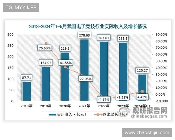 电竞行业新趋势：2025年全球赛事发展前景与热门游戏预测