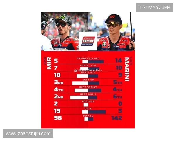 MotoGP新赛季风云再起车手竞争白热化车队格局生变引爆关注 MotoGP新赛季风云再起车手竞争白热化车队格局生变引爆关注